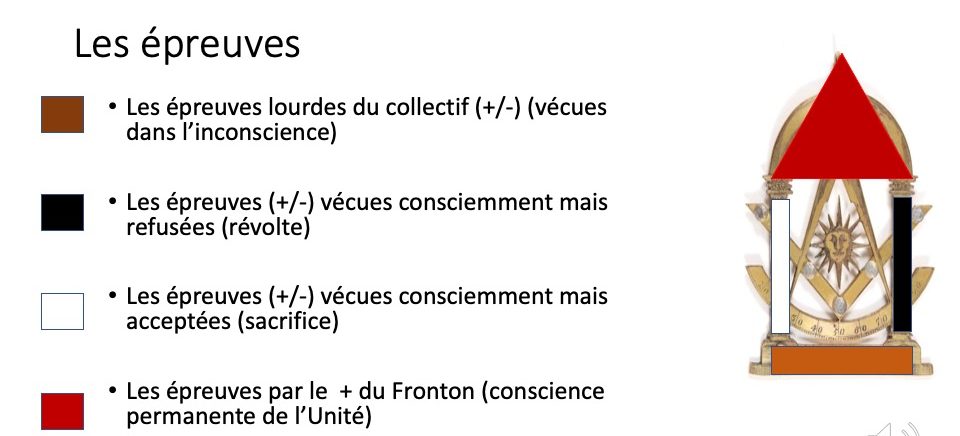 les épreuves de la vie