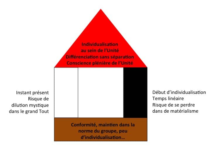 Le ressentiment et les 3 niveaux de pardon