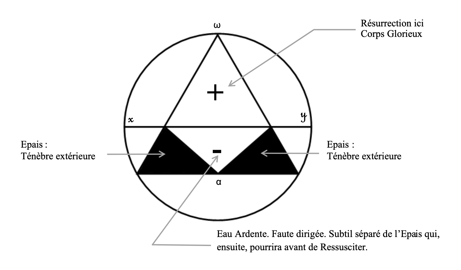 ténèbres incréées