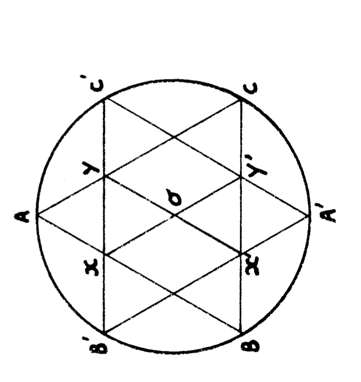 la place de l'ego dans le Royal+Secret