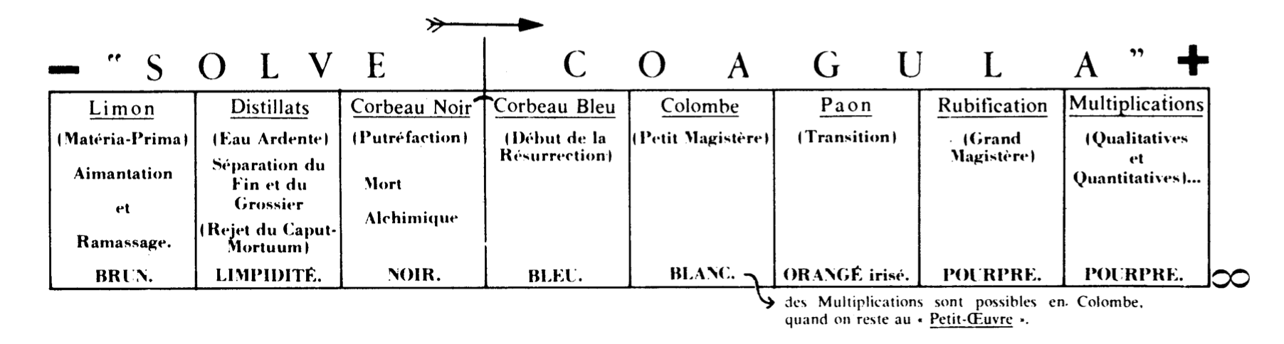 alchimie intérieure