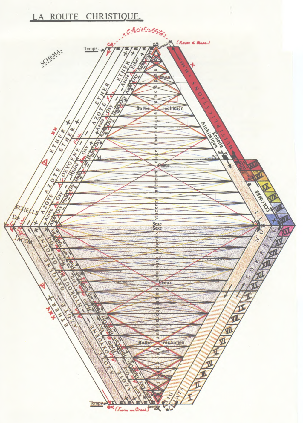 Alchimie intérieure sur la Route christique - Terre Oméga