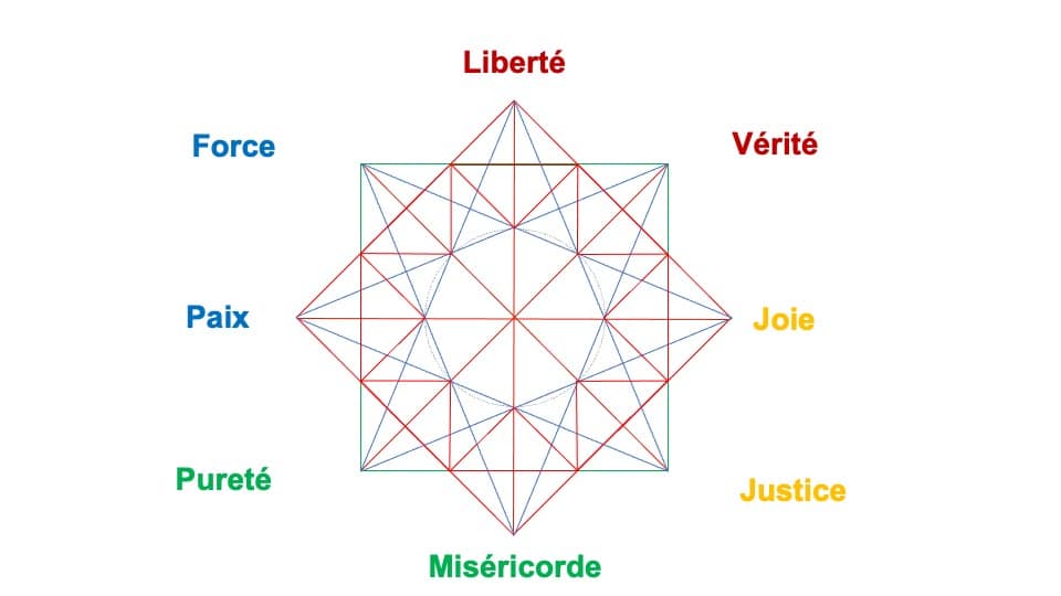 personnages archétypes