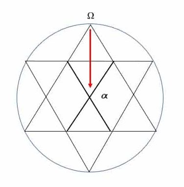 guérison d'âme : étape 1 du processus