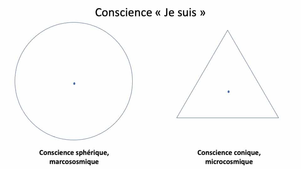 vision principielle