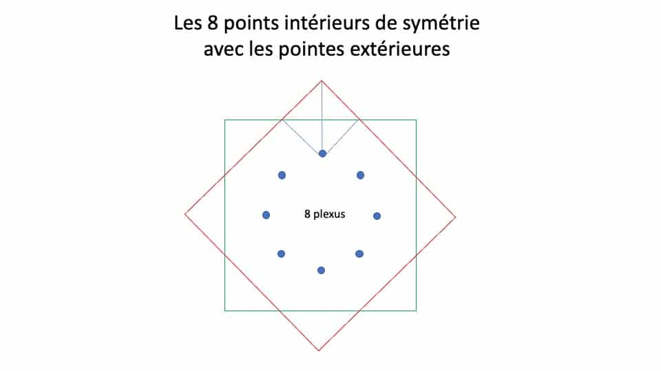 Métaphysique de l'octogone