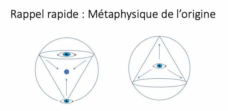 Métaphysique de l'octogone