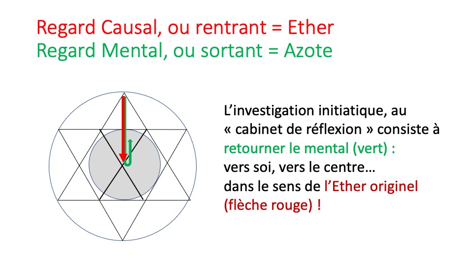 qu'est-ce que l'ego ? Retourner le mental pour le voir