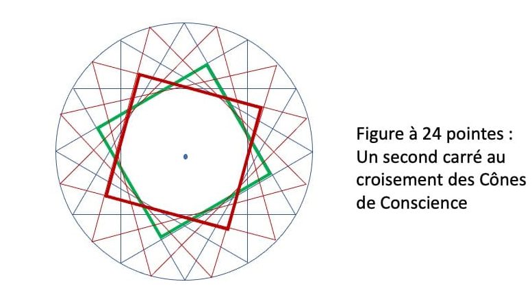 Métaphysique de l'octogone