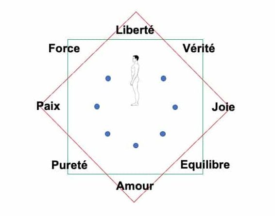 8 appels de l'Unité dans l'octogone