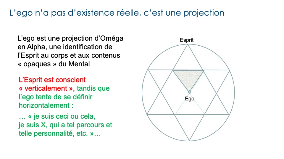 qu'est-ce que l'ego ?