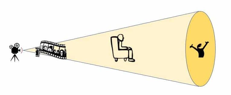 sous-personnalités et métaphore du cinéma