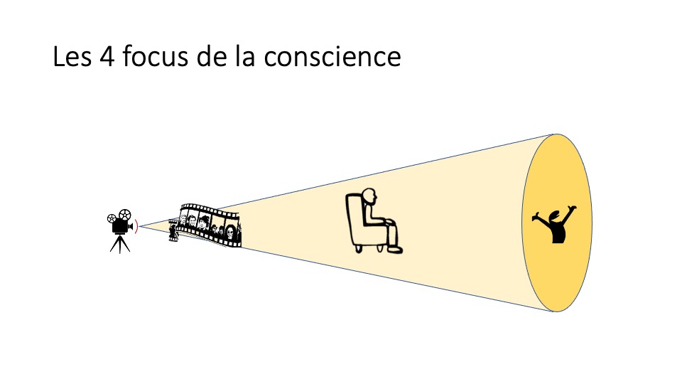 qu'est-ce que l'ego ?