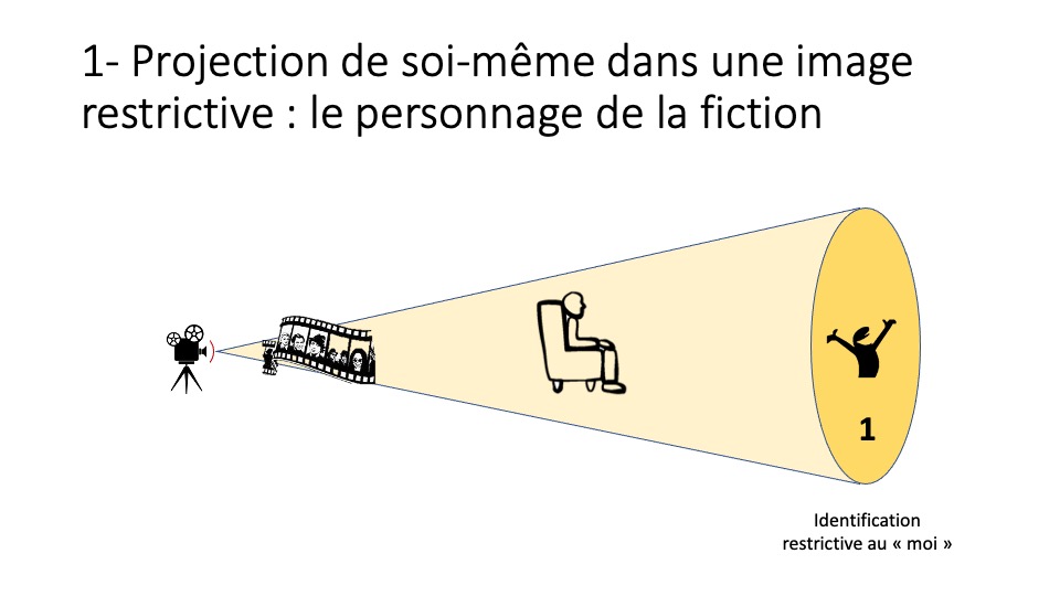 qu'est-ce que l'ego ?