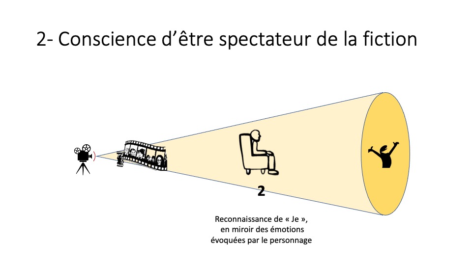 être le témoin, le Soi