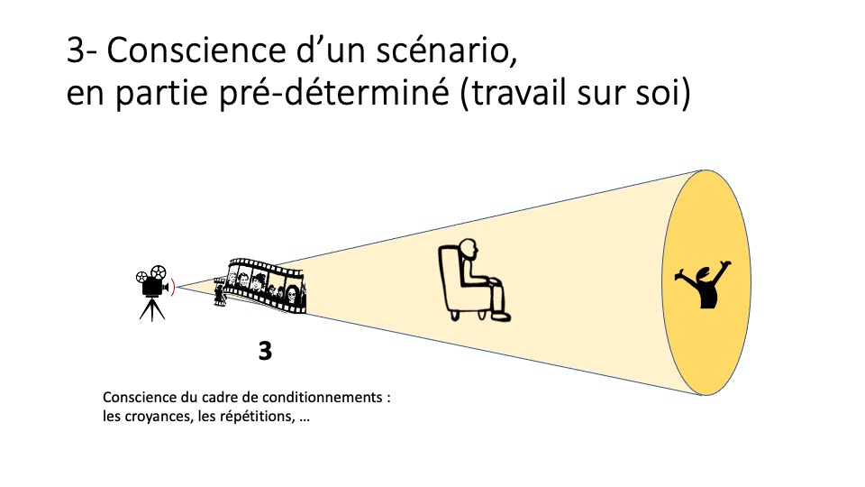qu'est-ce que l'ego ?