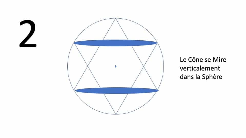 Réflexion du Cône de vision Principiel