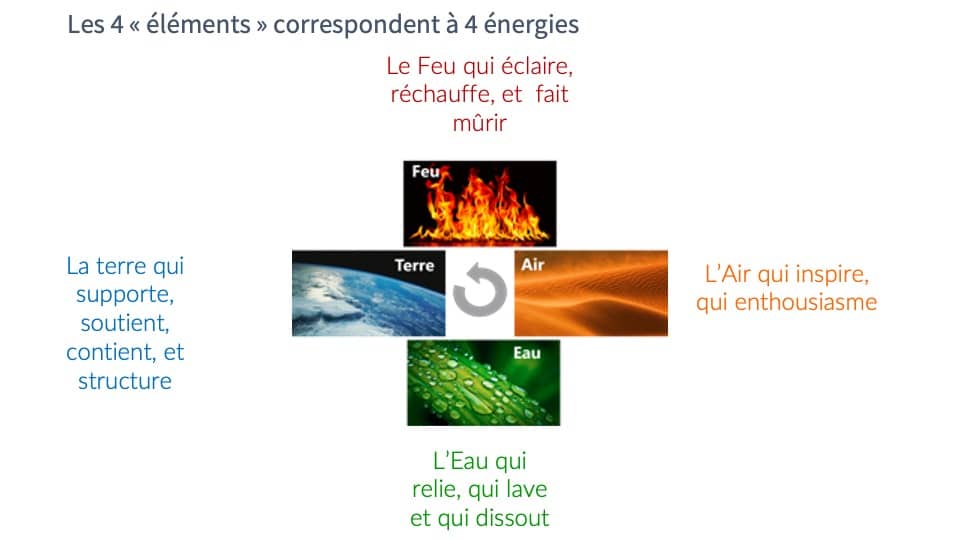Rituel des 4 éléments