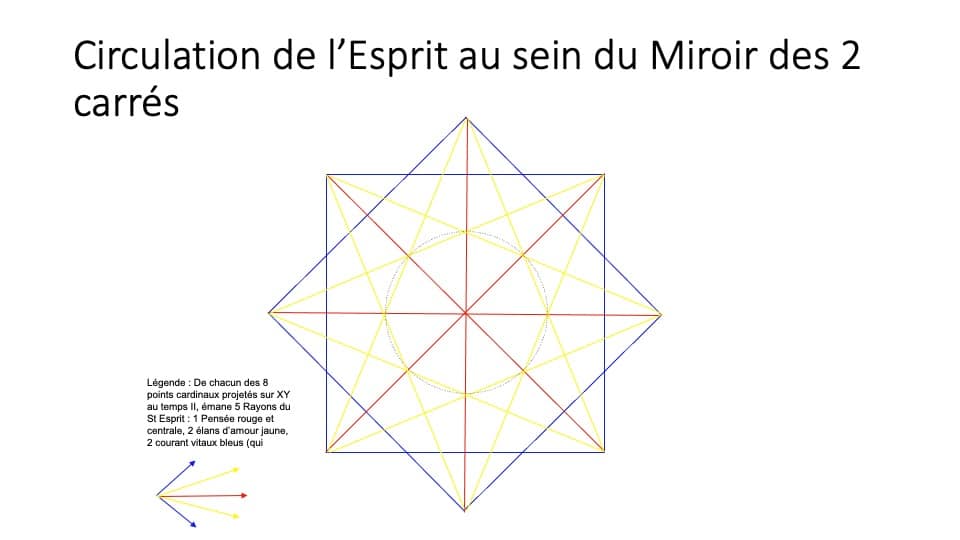 Métaphysique de l'octogone