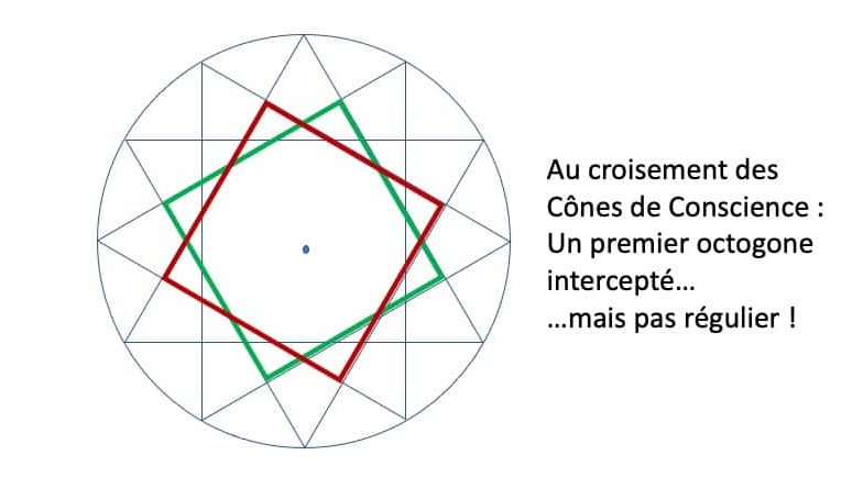 Métaphysique de l'octogone