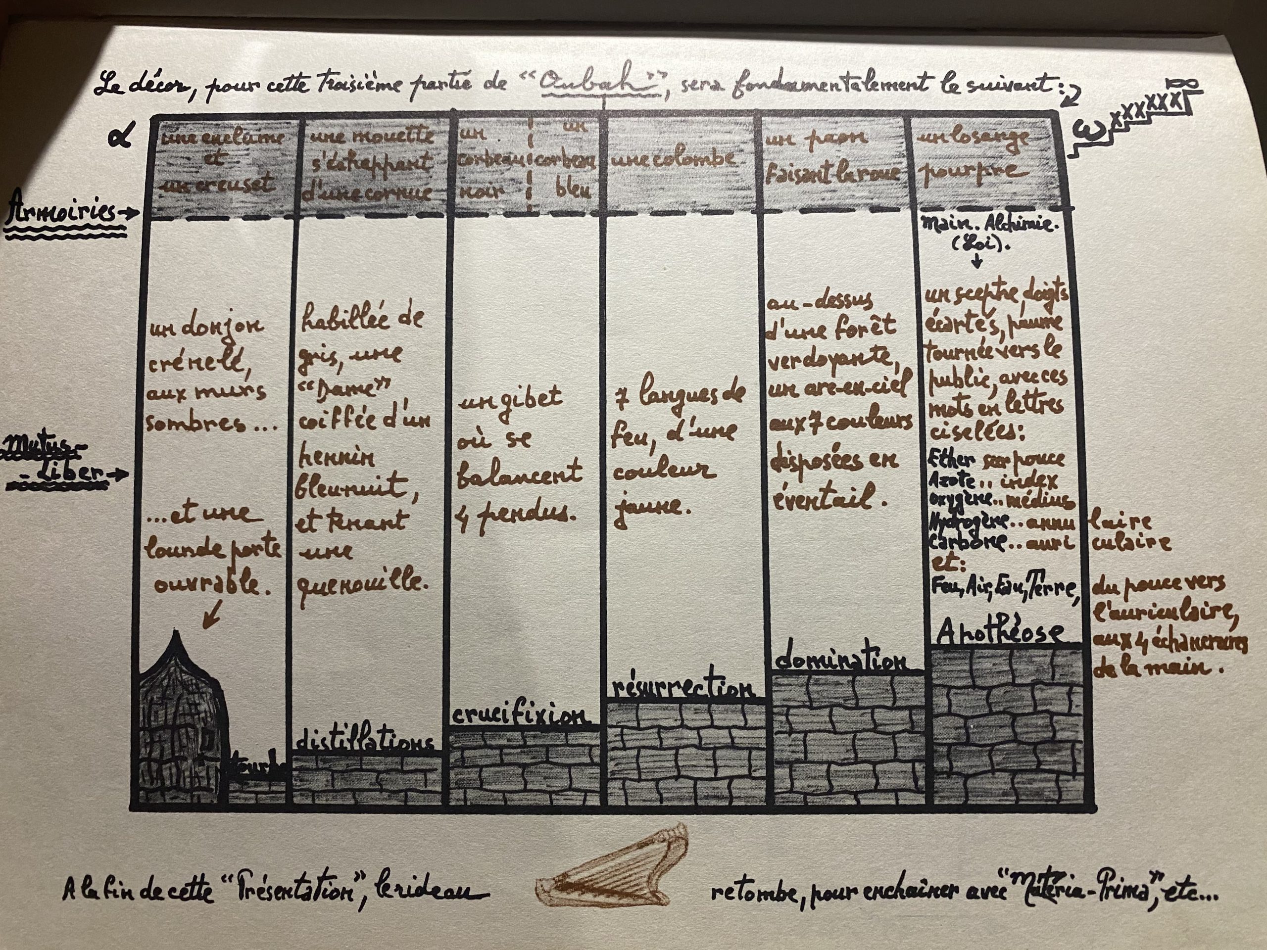 alchimie intérieure