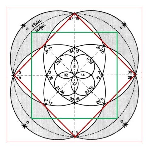 Mathématiques de l&rsquo;Origine et Jeu de Flèches Alchimique