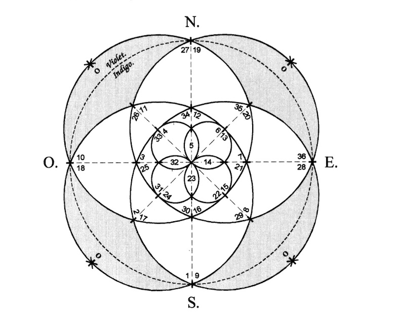 Exercice spirituel de la Rose numérique
