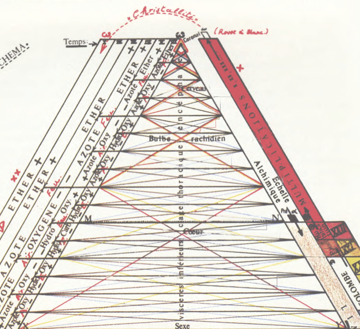 La symbolique de Noël et la route christique