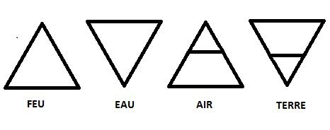 Rituel des 4 éléments