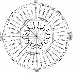 rituel pour Samhain