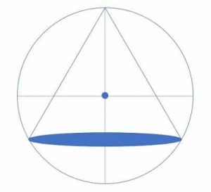 hauts-lieux spirituels au fond de Soi