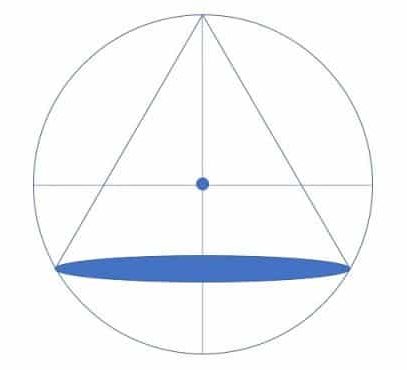 L&rsquo;importance de l&rsquo;Architecture sacrée dans les arts divinatoires